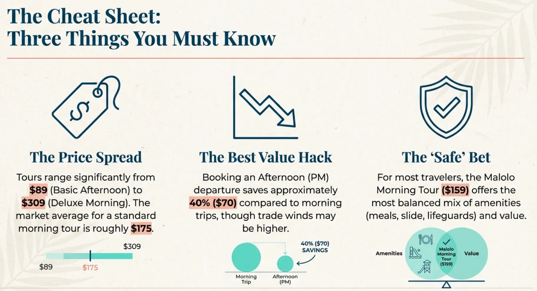 Molokini Crater Tour Price Comparison Infographic