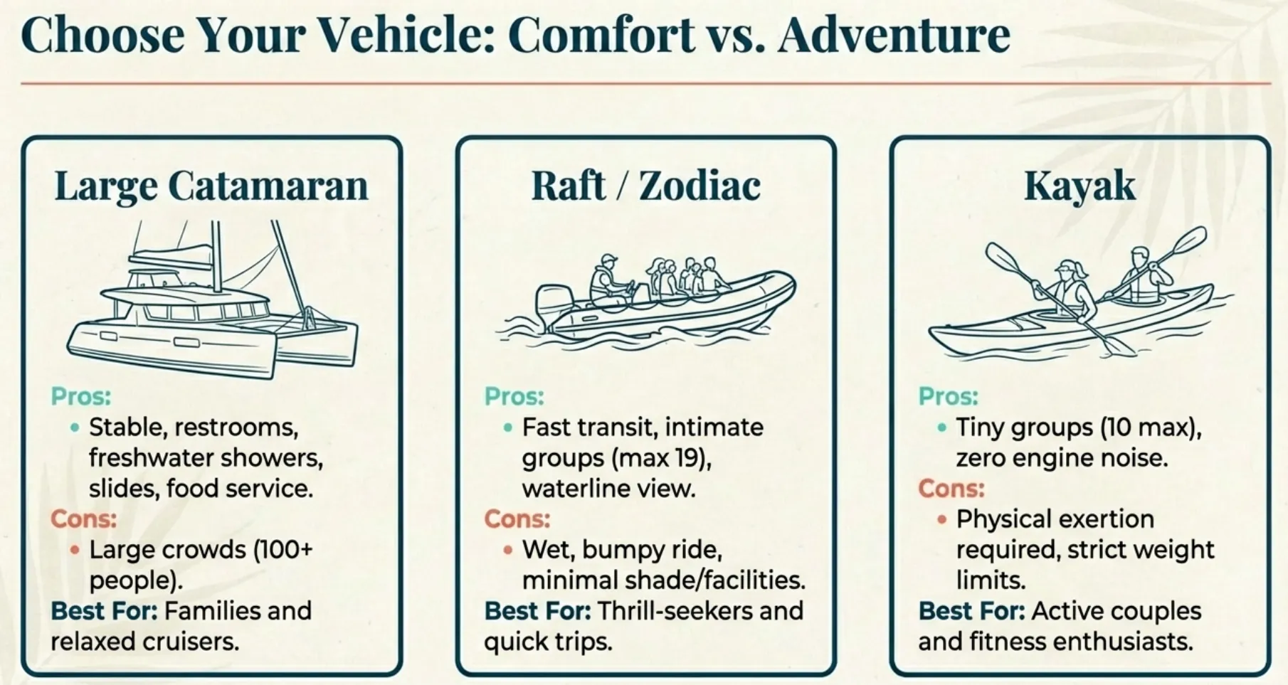 Catamaran vs Raft vs Kayak for Molokini Snorkeling