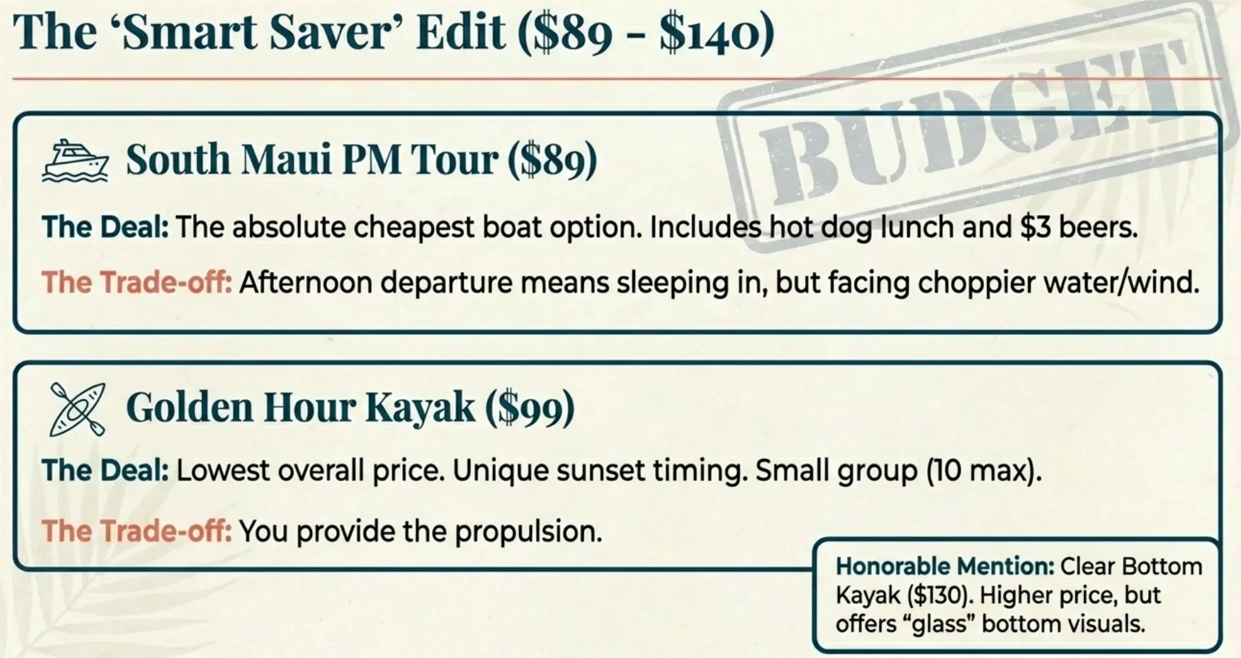 Budget Molokini PM Boat and Kayak Tours