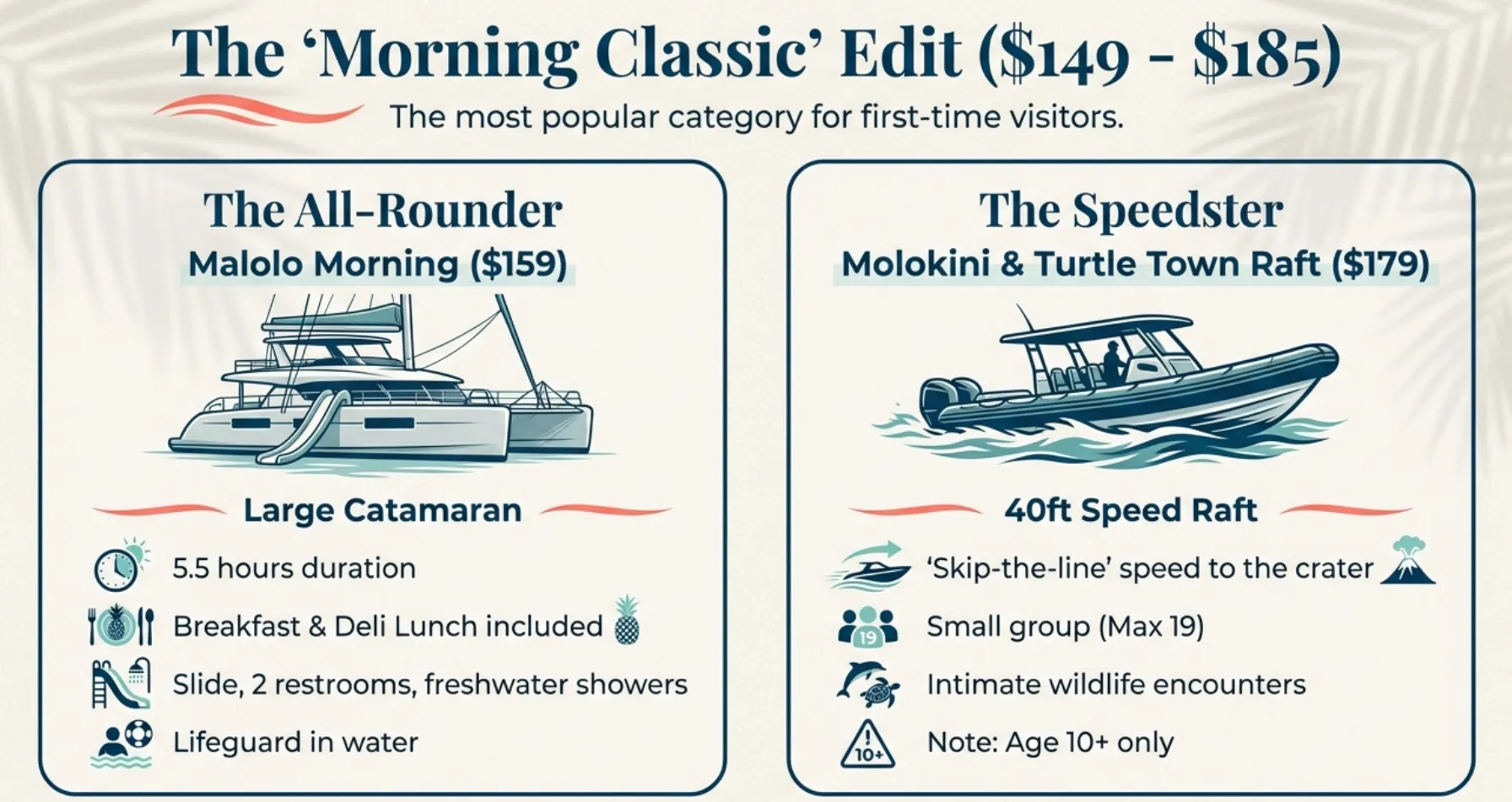 Morning Classic Molokini Catamaran and Raft Tours