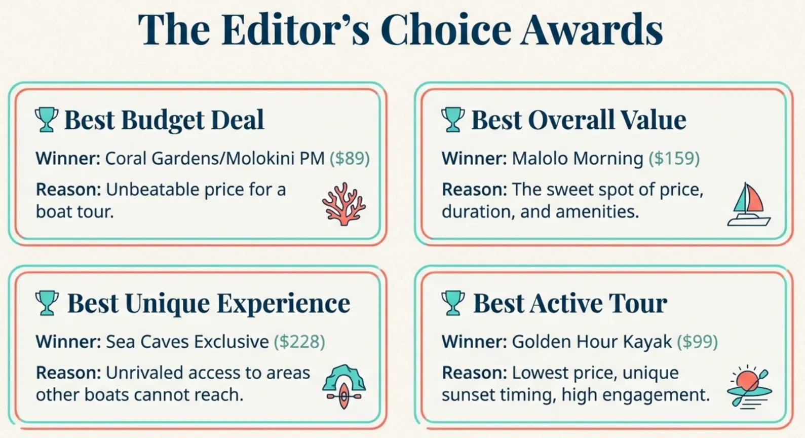 Molokini Tour Editor's Choice Awards