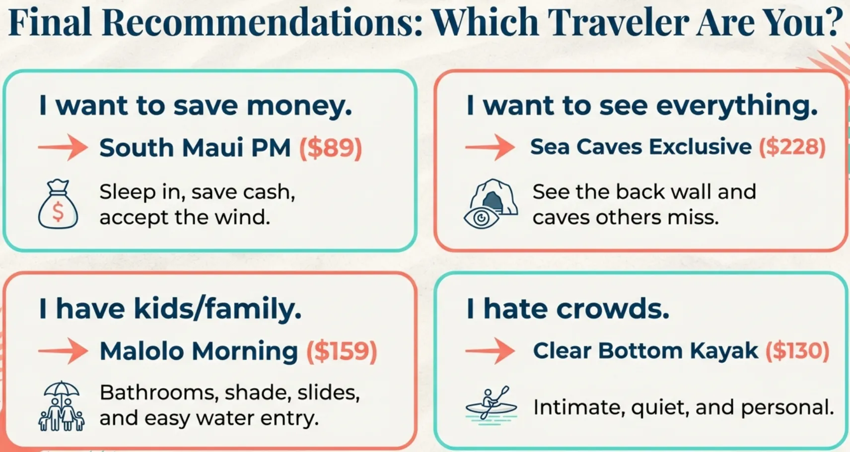 Final Molokini Tour Recommendations by Traveler Type